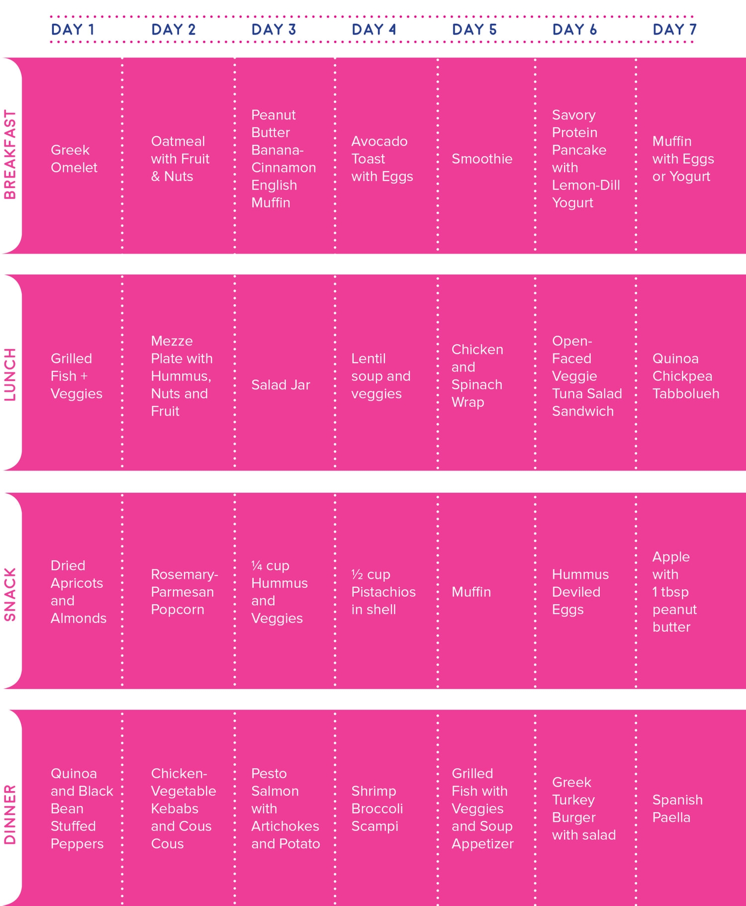 7 Day Mediterranean Diet Meal Plan Printable Printable Form