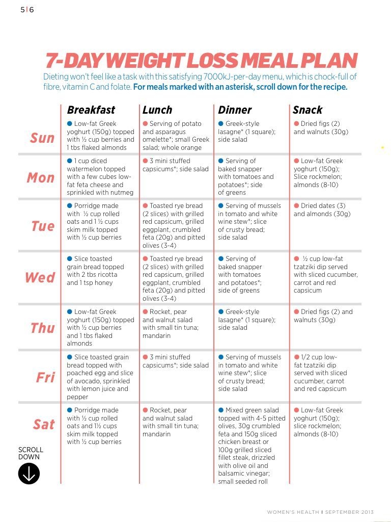 7 Day Mediterranean Diet Meal Plan Printable Printable Word Searches