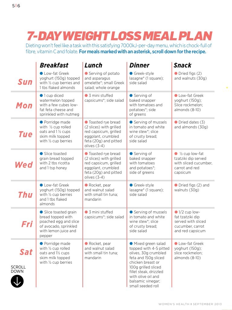 7 Day Mediterranean Diet Meal Plan Printable