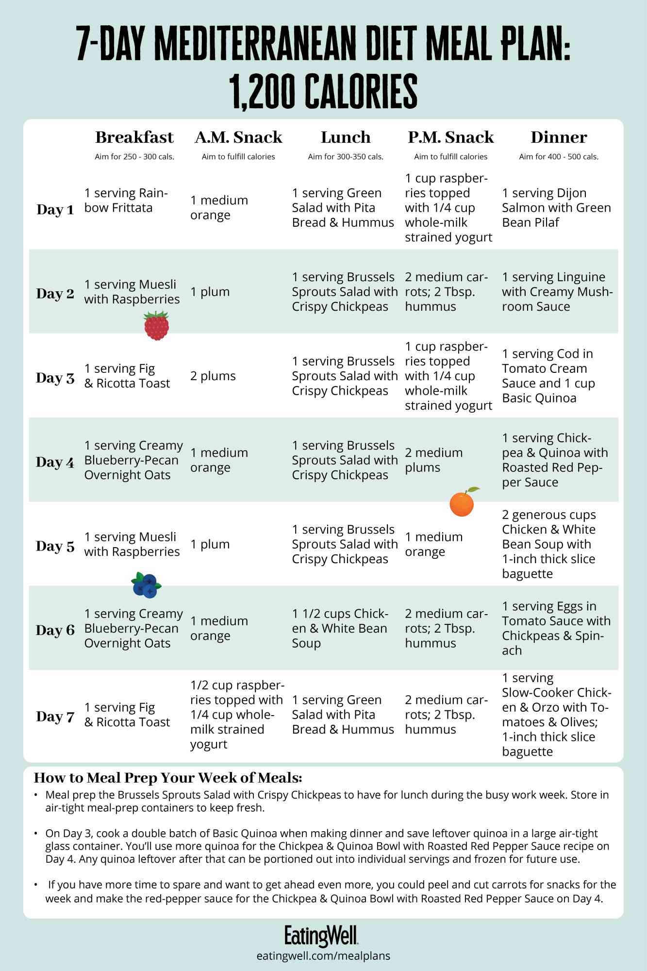 Mediterranean Diet Meal Plan Printable Mediterranean Diet Meal Plan 