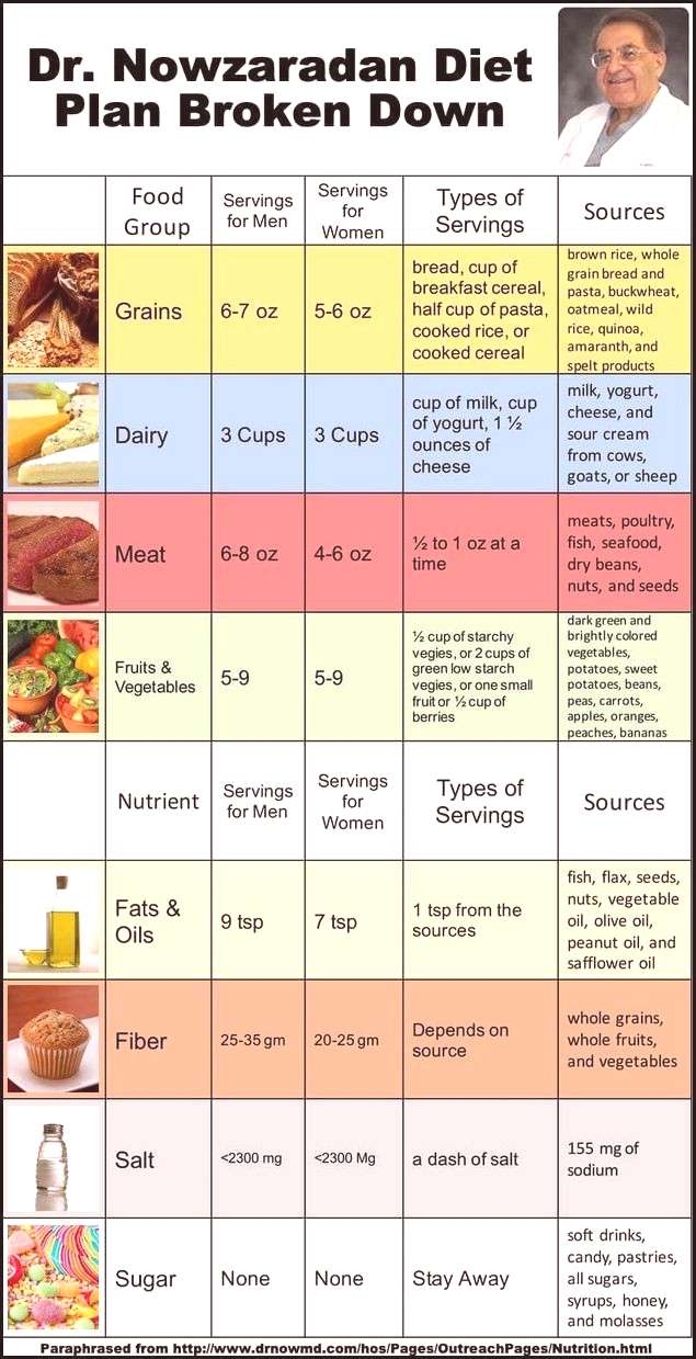 1200 Calories Diet Plan Dr Nowzaradan Diet Plan 1200