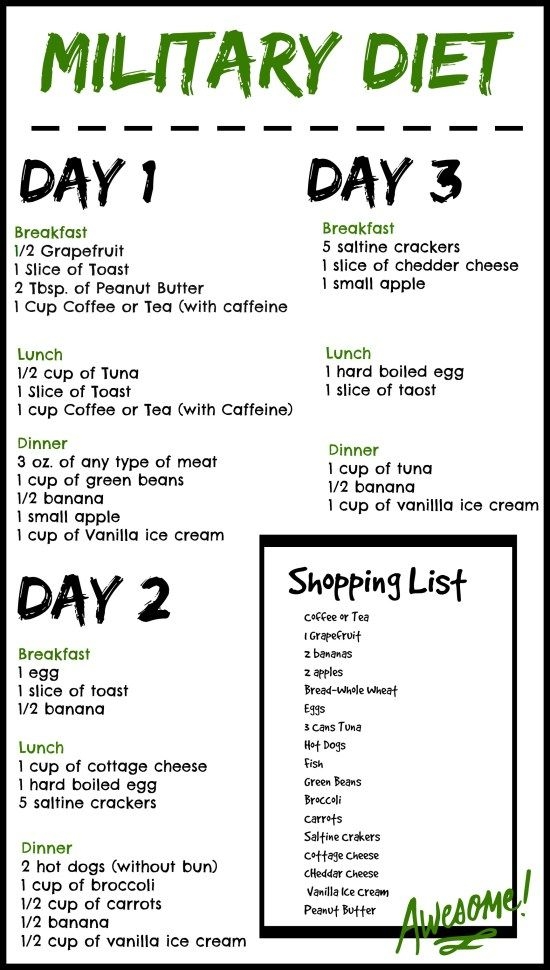 3 Day Military Diet Menu Printable Printable Sight Words List