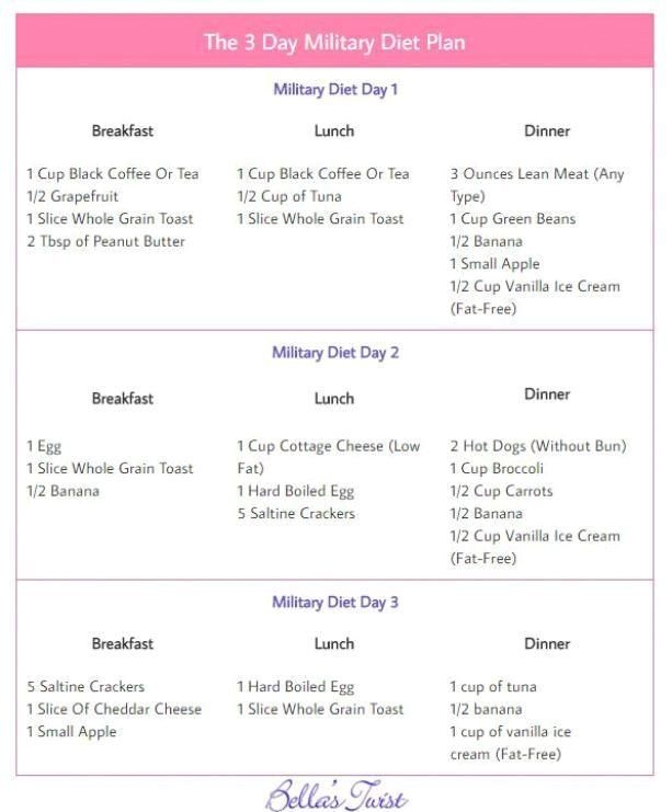 3 Day Military Diet Menu Printable Printable Sight Words List