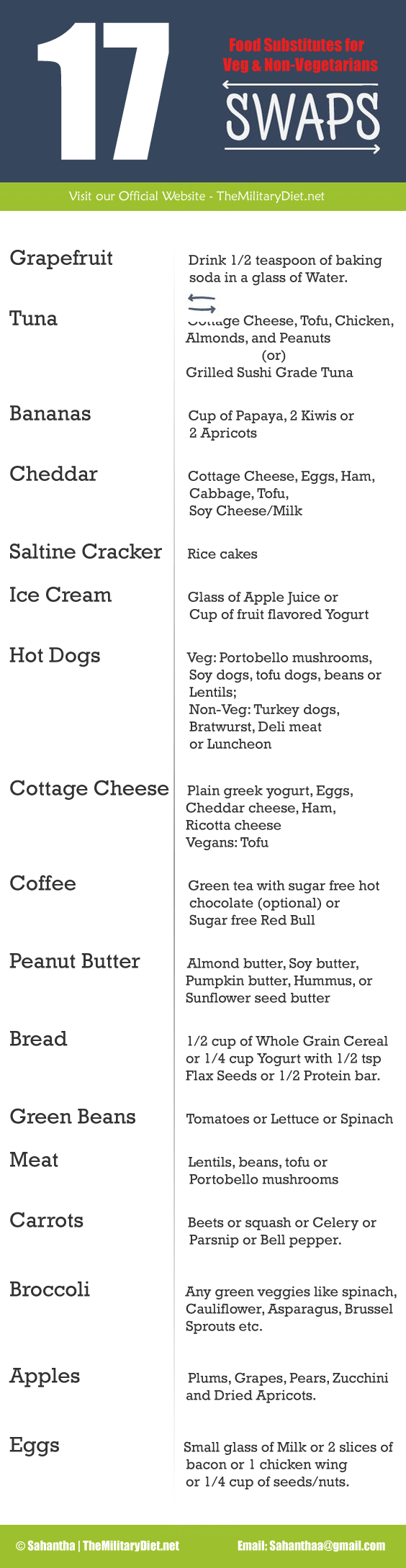 3 Day Military Diet Menu Printable Printable Sight Words List