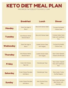 30 Day Keto Meal Plan Free Printable