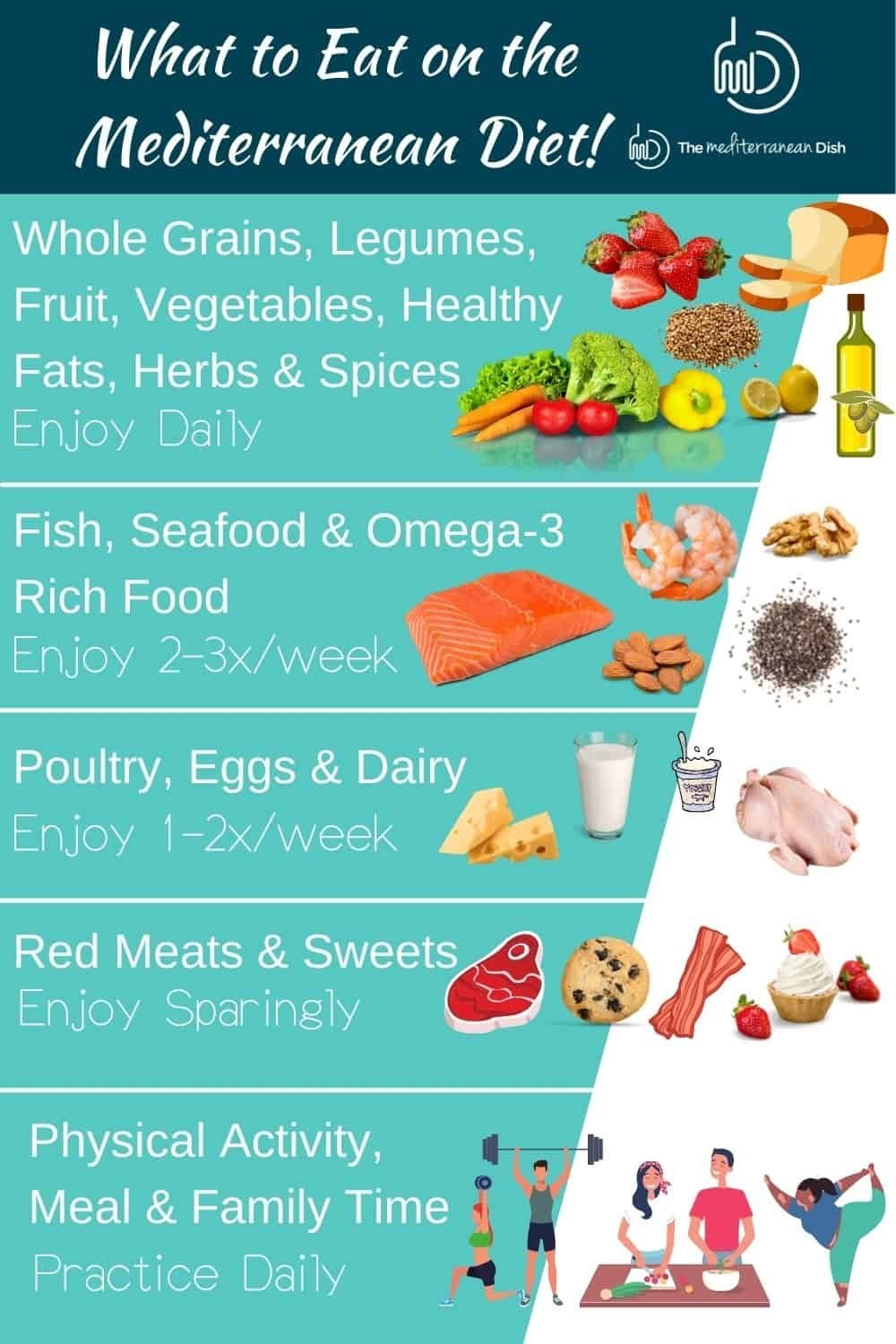 Mediterranean Diet 30Day Meal Plan Printable Printable Word Searches