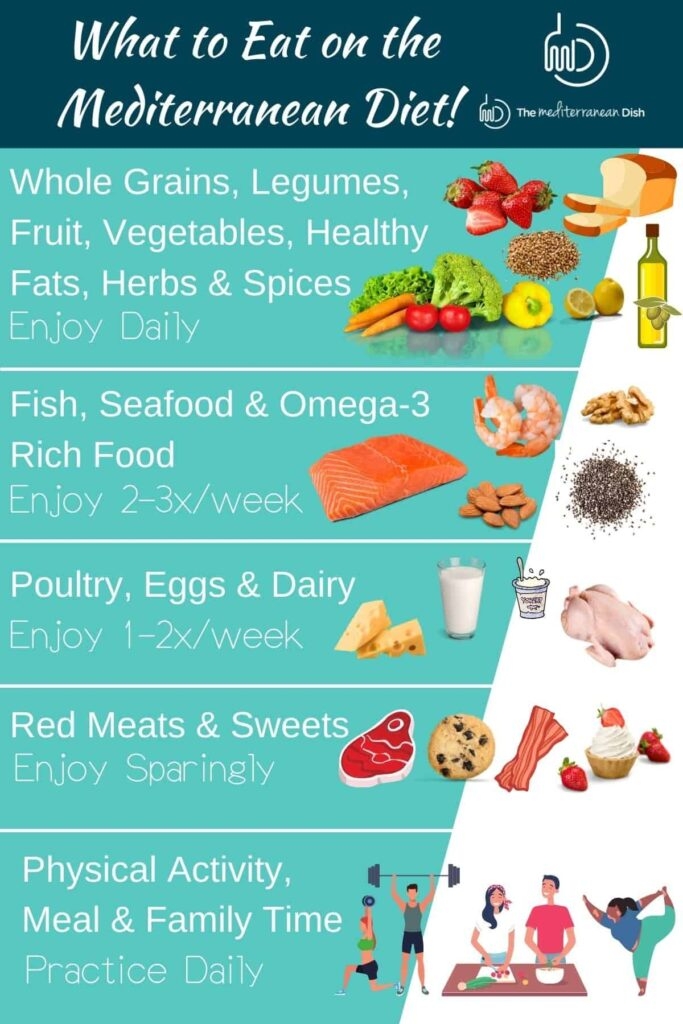 Printable Mediterranean Diet 30 Day Meal Plan Pdf Fillable Form 2025